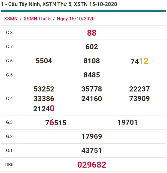 Soi cầu XSMN 22-10-2020 Win2888