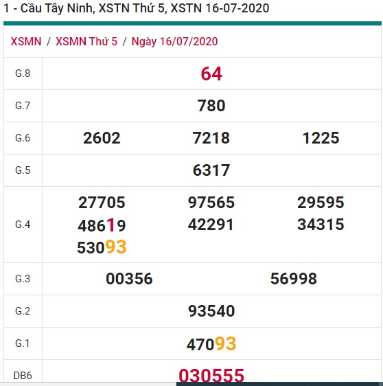 Soi cầu XSMN 23-7-2020 Win2888