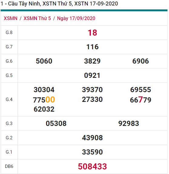 Soi cầu XSMN 24-9-2020 Win2888