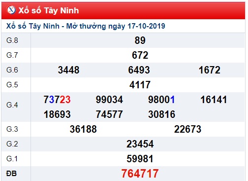 Soi cầu XSMN 24-10-2019 Win2888