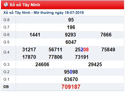 Soi cầu XSMN 25-7-2019 Win2888