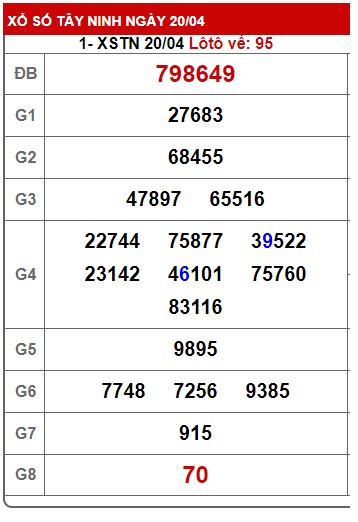 Soi cầu XSMN 27-04-2023 Win2888 Chốt số miền nam chuẩn xác thứ 5