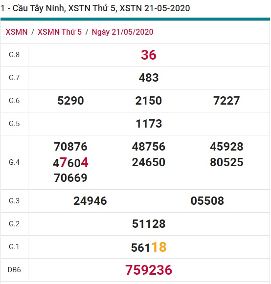 Soi cầu XSMN 28-5-2020 Win2888