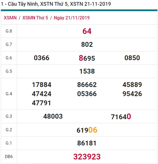 Soi cầu XSMN 28-11-2019 Win2888