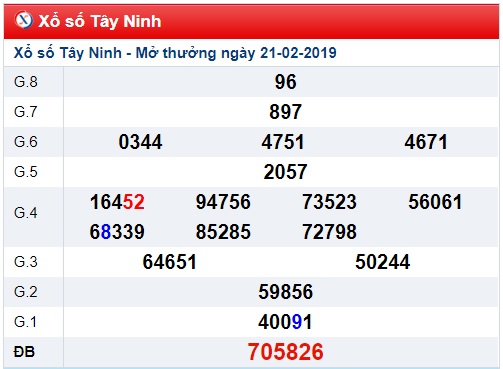 Soi cầu XSMN Win2888 28-2019