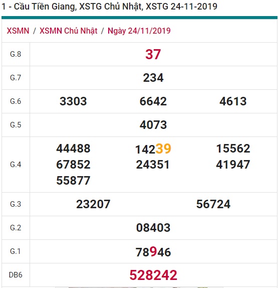 Soi cầu XSMN 1-12-2019 Win2888