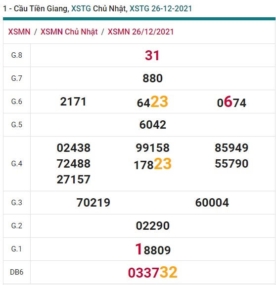 Soi cầu XSMN 2-1-2022 Win2888