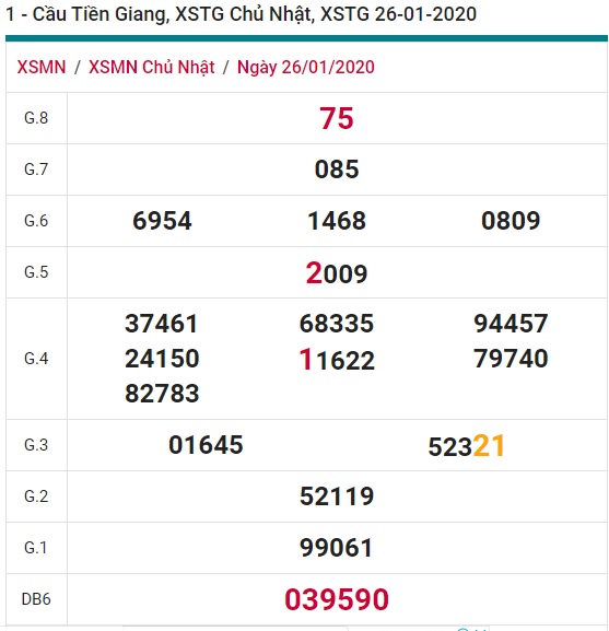 Soi cầu XSMN 2-2-2020