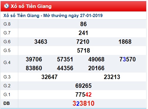 Soi cầu XSMN Win2888 03-02-2019 