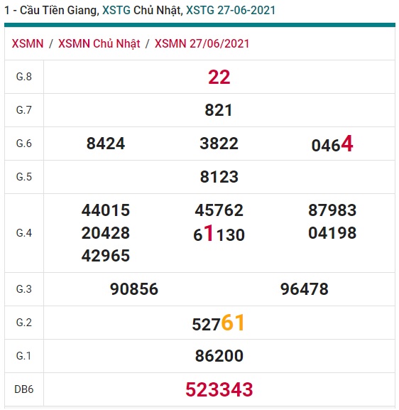 Soi cầu XSMN 4-7-2021 Win2888