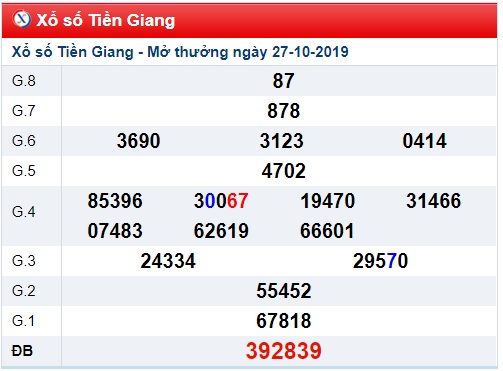 Soi cầu XSMN 3-11-2019 Win2888