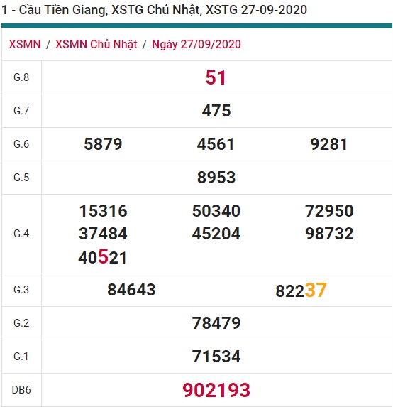 Soi cầu XSMN 4-10-2020 Win2888