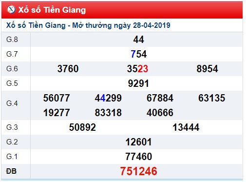 Soi cầu XSMN 5-5-2019 Win2888