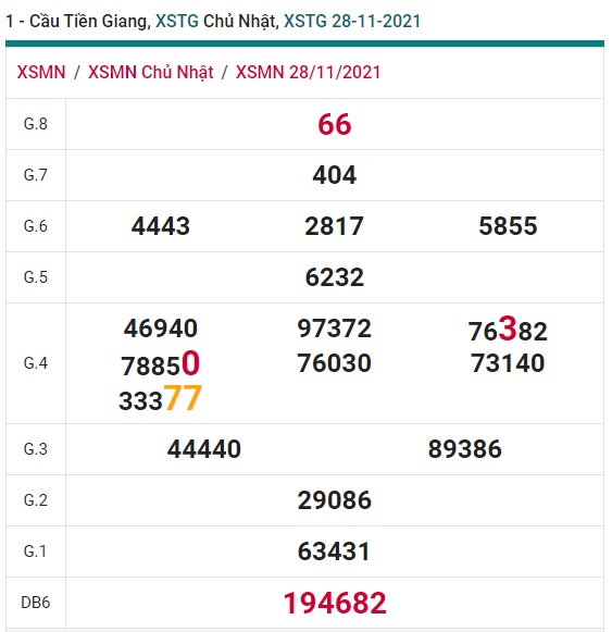 Soi cầu XSMN 5-12-2021 Win2888