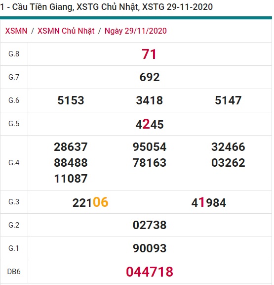 Soi cầu XSMN 6-12-2020 Win2888