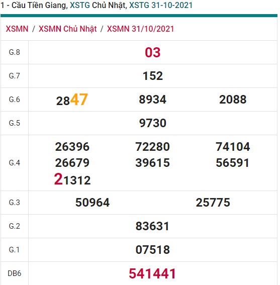 Soi cầu XSMN 7-11-2021 Win2888