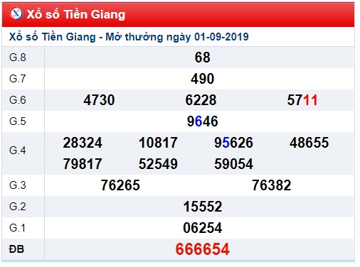 Soi cầu XSMN 8-9-2019 Win2888