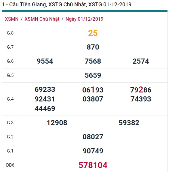 Soi cầu XSMN 8-12-2019 Win2888