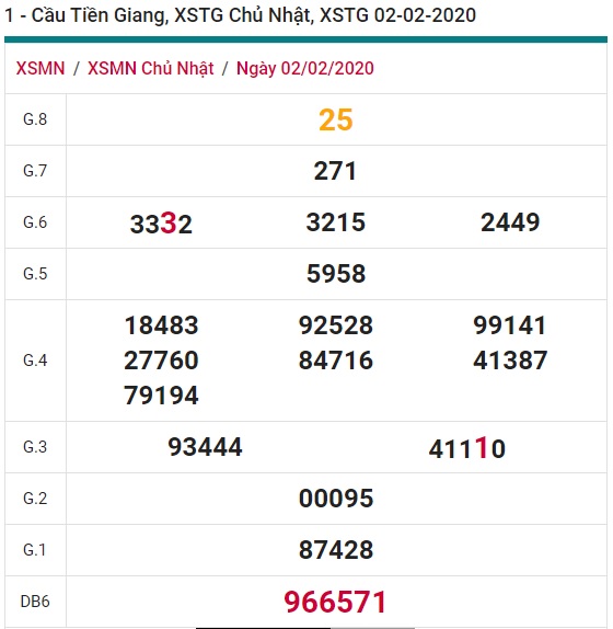 Soi cầu XSMN 9-2-2020 Win2888