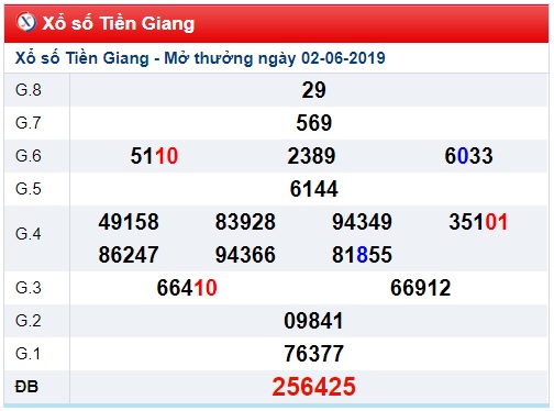 Soi cầu XSMN 9-6-2019 Win2888