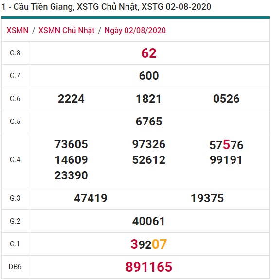 Soi cầu XSMN 9-8-2020 Win2888