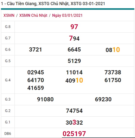 Soi cầu XSMN 10-1-2021 Win2888