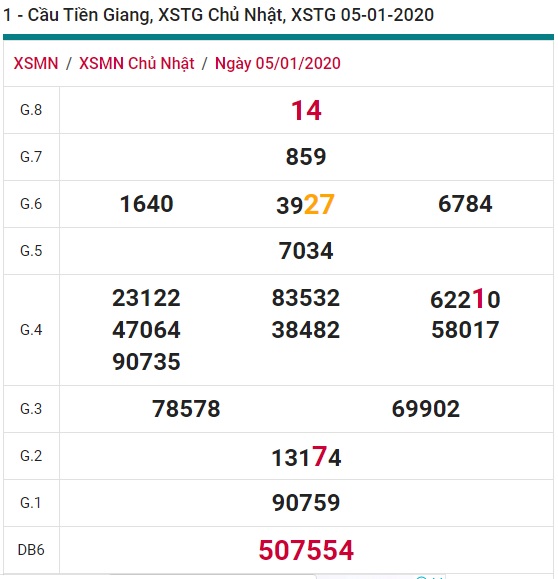 Soi cầu XSMN 12-1-2020 Win2888