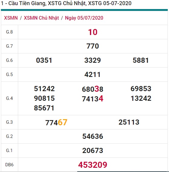 Soi cầu XSMN 12-7-2020 Win2888