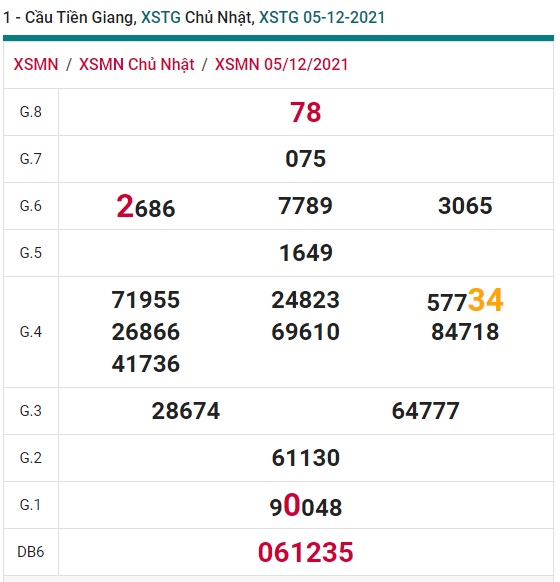 Soi cầu XSMN 12-12-2021 Win2888