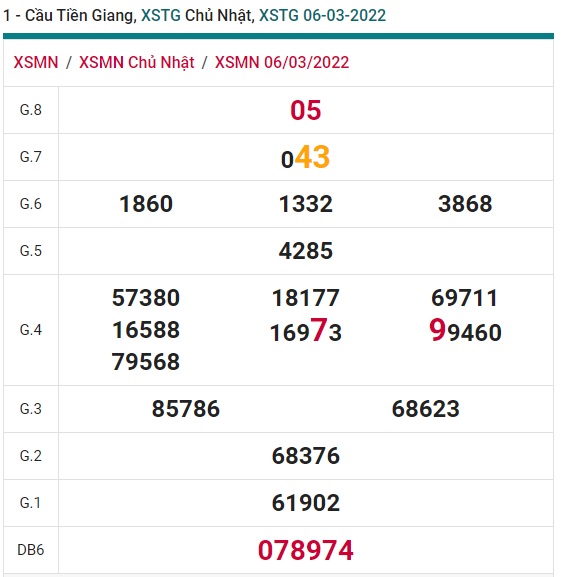 Soi cầu XSMN 13-3-2022 Win2888