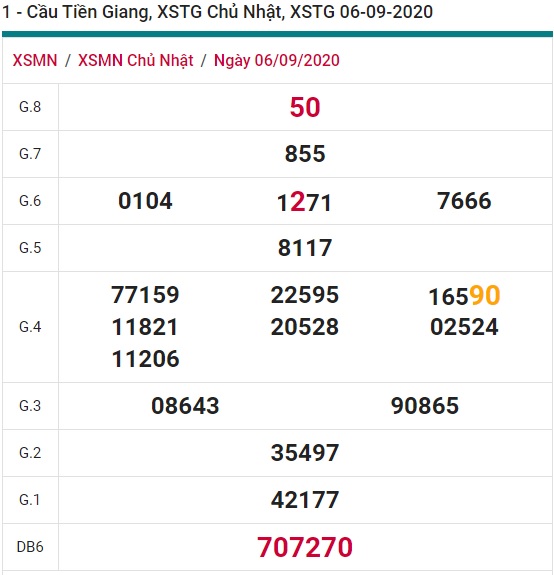 Soi cầu XSMN 13-9-2020 Win2888