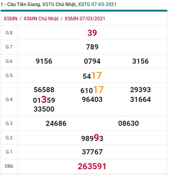 Soi cầu XSMN 14-3-2021 Win2888