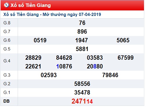 Soi cầu XSMN Win2888 14-4-2019