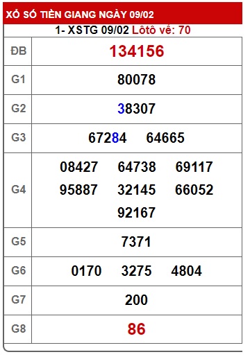 Soi cầu XSMN Win2888 16-02-2025 Dự đoán kqxsmn vip chủ nhật