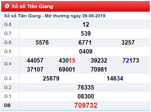 Soi cầu XSMN 16-6-2019 Win2888