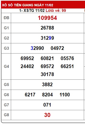 Soi cầu XSMN Win2888 18-02-2024 Dự đoán xổ số miền nam chủ nhật