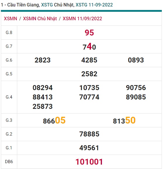 Soi cầu tiền giang 18/9//2022