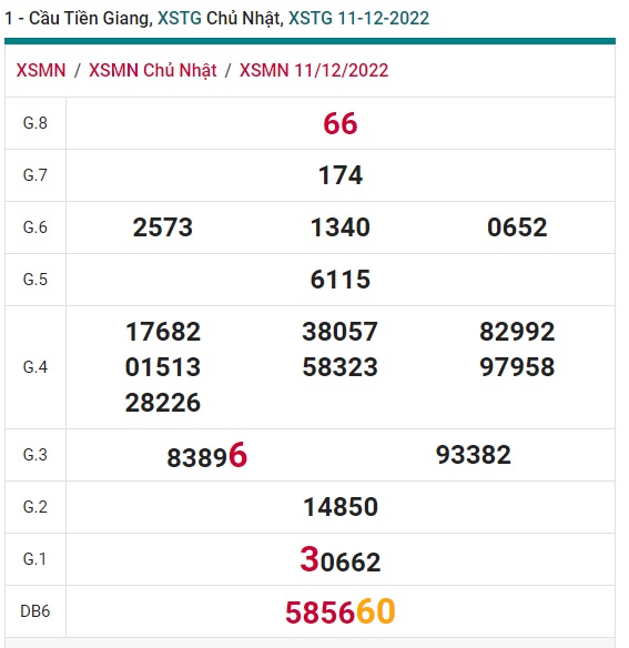 Soi cầu tiền giang 18/12/22