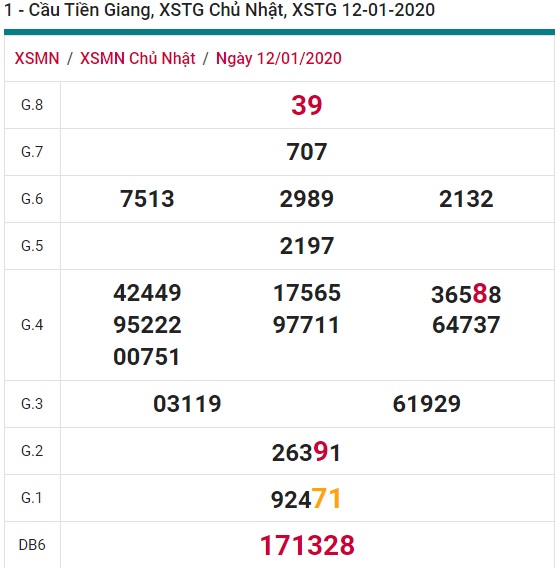 Soi cầu XSMN 19-1-2020 Win2888