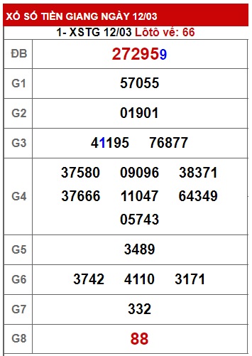 Soi cầu tiền giang 19/3/23