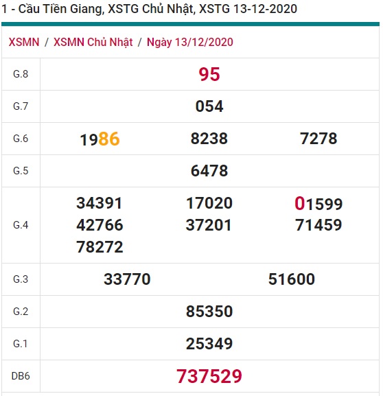 Soi cầu XSMN 20-12-2020 Win2888