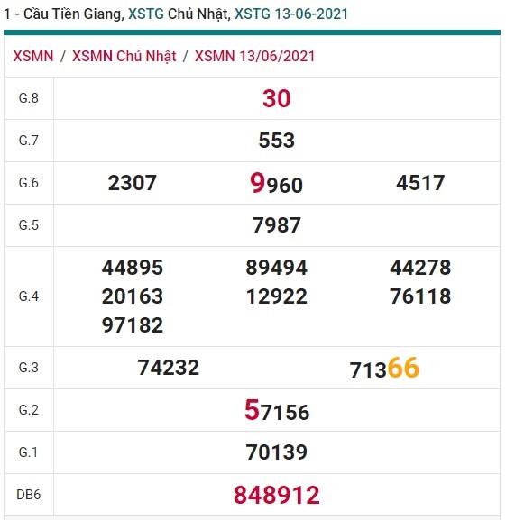 Soi cầu XSMN 20-6-2021 Win2888