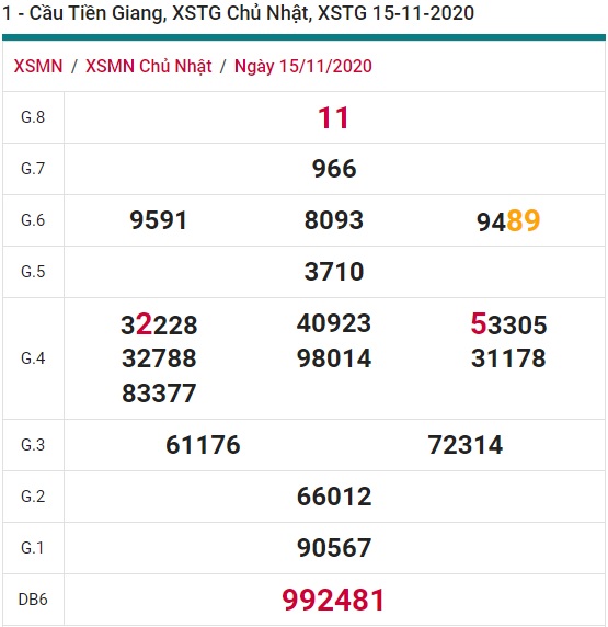 Soi cầu XSMN 21-11-2020 Win2888