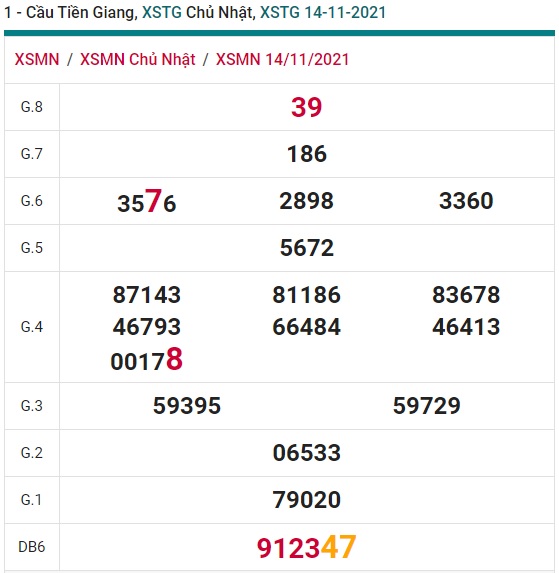 Soi cầu XSMN 21-11-2021 Win2888