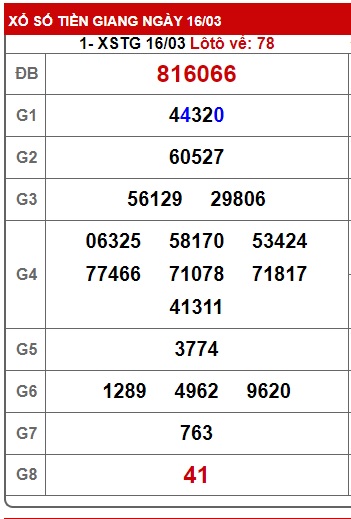 Soi cầu XSMN Win2888 23-03-2025 Chốt số Cầu Lô Miền Nam chủ nhật