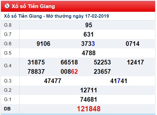 Soi cầu XSMN Win2888 24-2-2019