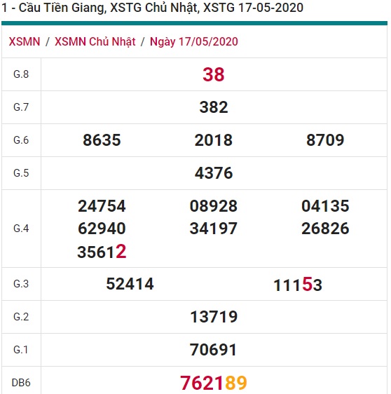 Soi cầu XSMN 24-5-2020 Win2888