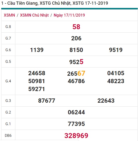 Soi cầu XSMN 24-11-2019 Win2888