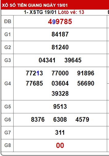 Soi cầu XSMN 26-01-2025 Win2888 Dự đoán cầu lô miền nam chủ nhật