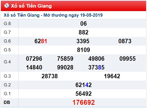 Soi cầu XSMN 26-5-2019 Win2888